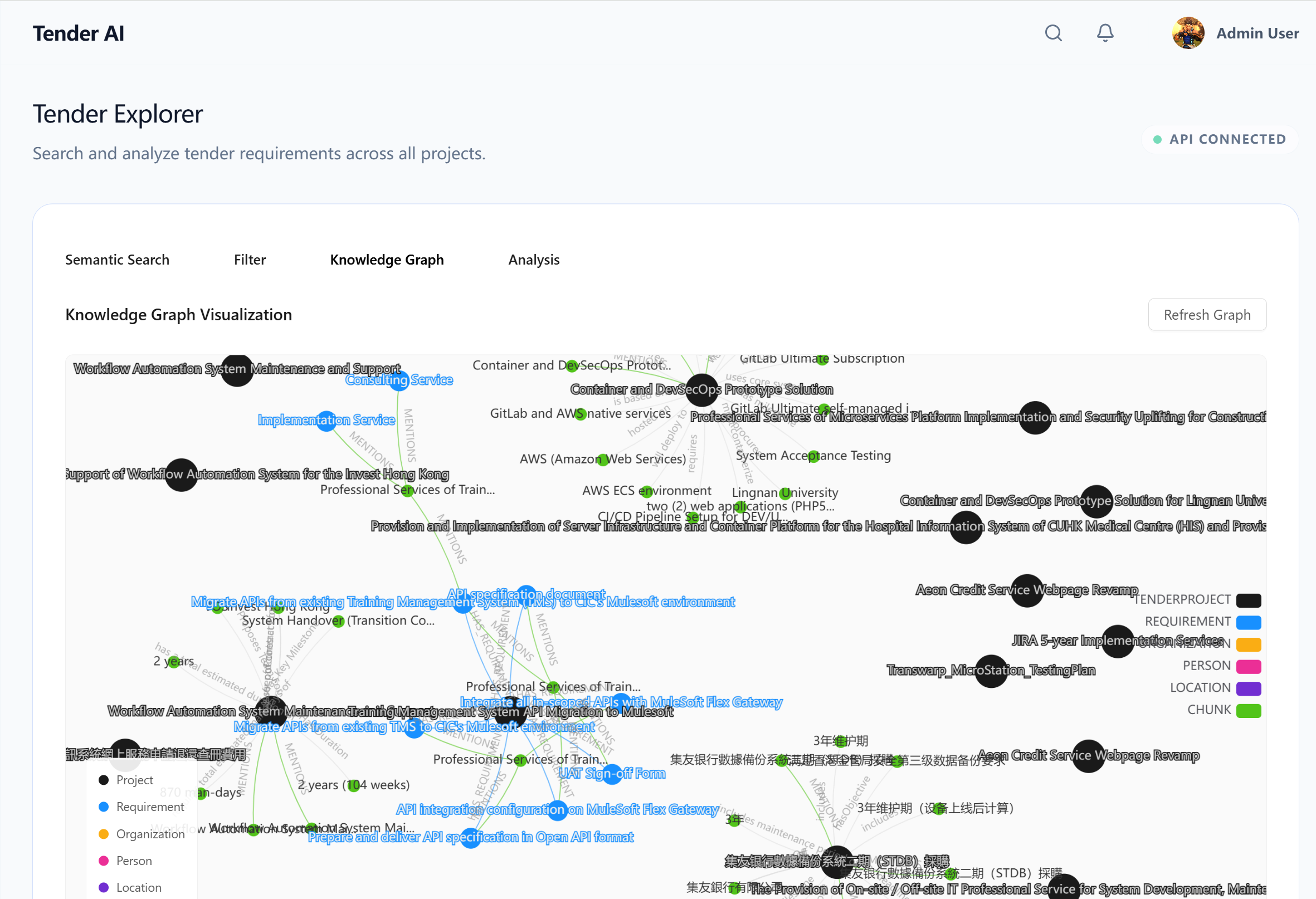 Enterprise Tender Knowledge Base Dashboard